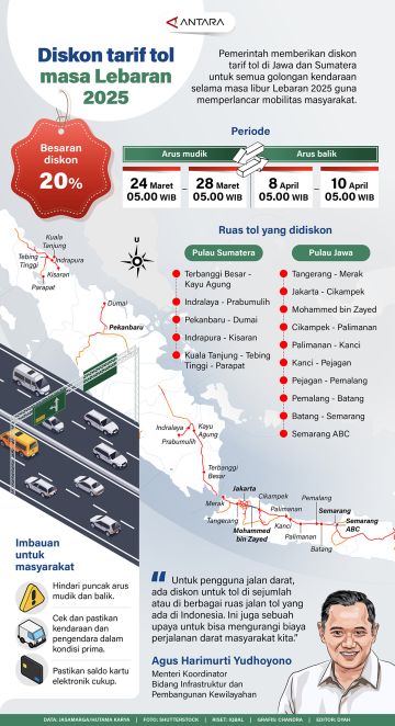 Diskon tarif tol masa Lebaran 2025