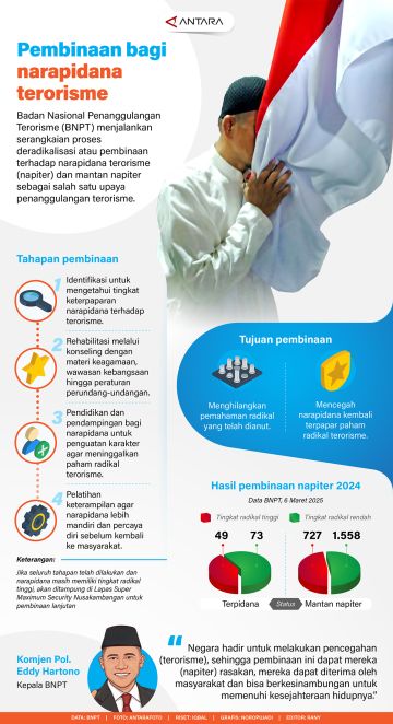 Pembinaan bagi narapidana terorisme