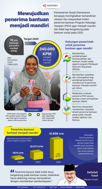 Mewujudkan penerima bantuan menjadi mandiri