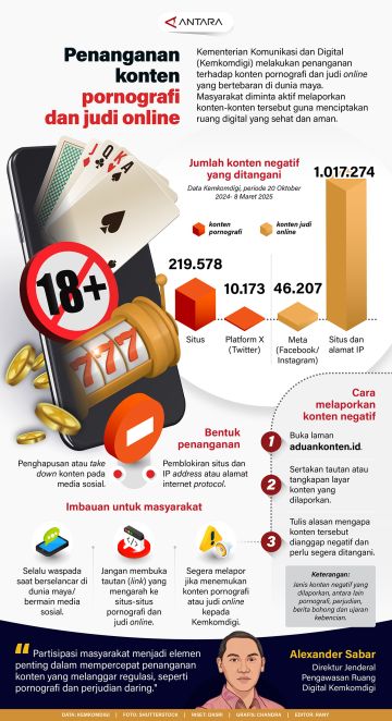 Penanganan konten pornografi dan judi online