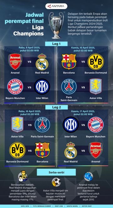 Jadwal perempat final Liga Champions