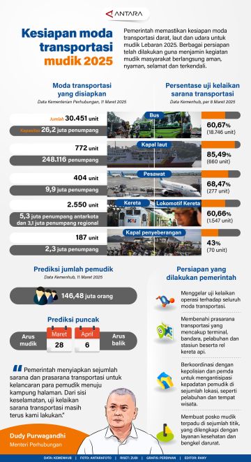 التحضير لنقل Mudik Mudik 2025