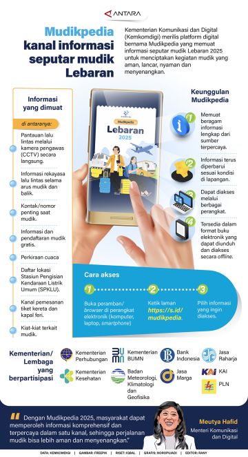 Mudikpedia kanal informasi seputar mudik Lebaran