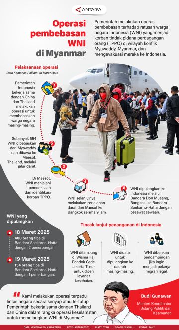 Operasi pembebasan WNI di Myanmar