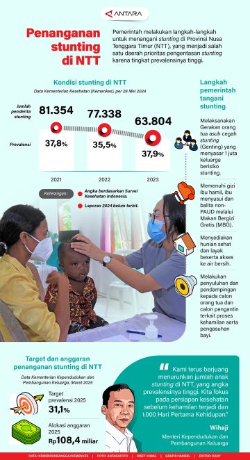 Penanganan stunting di NTT