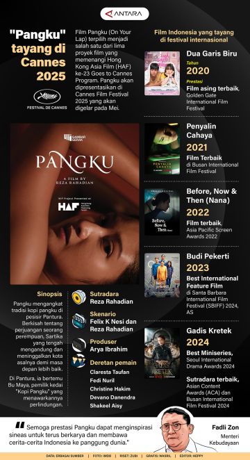 Pangku tayang di Cannes 2025