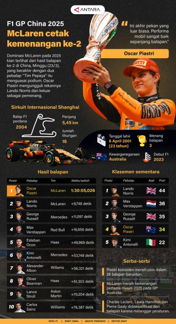 McLaren cetak kemenangan ke-2