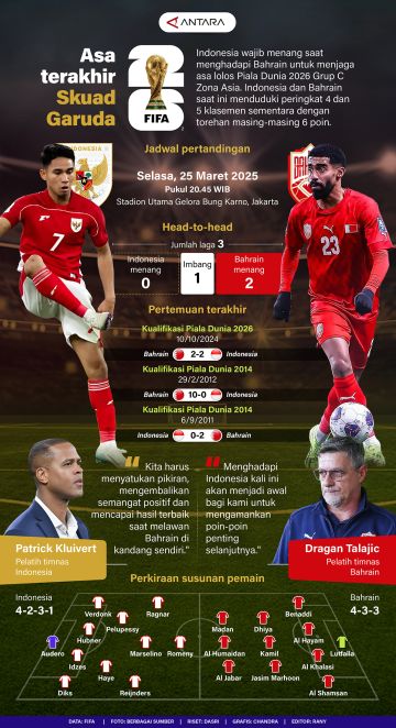 Asa terakhir skuad Garuda