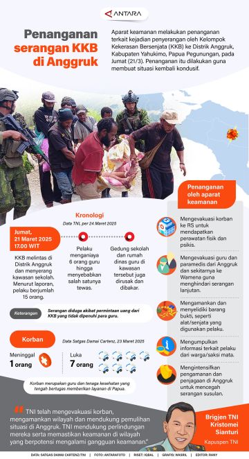 Penanganan serangan KKB di Anggruk
