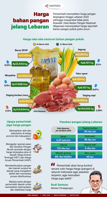 Harga bahan pangan jelang Lebaran