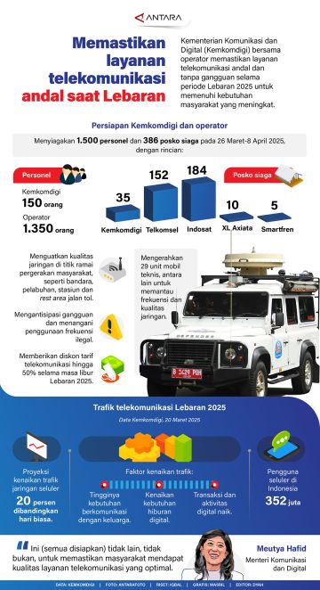 Memastikan layanan telekomunikasi andal saat Lebaran