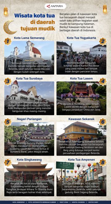 Wisata kota tua di daerah tujuan mudik