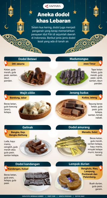Aneka dodol khas Lebaran