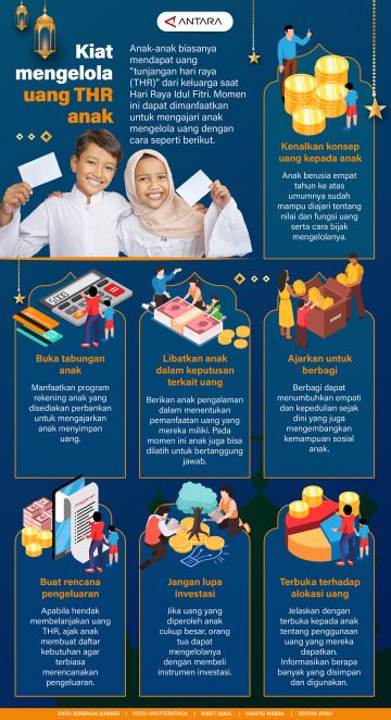 Kiat mengelola uang THR anak