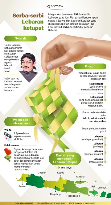 Serba-serbi Lebaran ketupat
