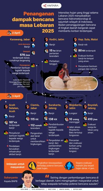 Penanganan dampak bencana masa Lebaran 2025