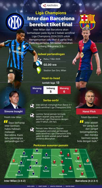 Liga Champions: Inter & Barcelona berebut tiket final