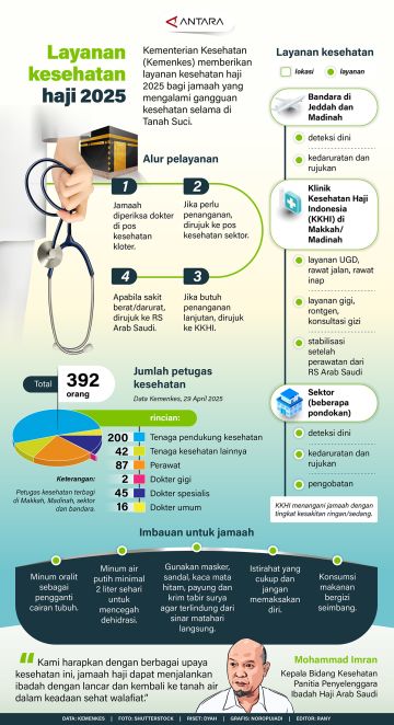 Layanan kesehatan haji 2025