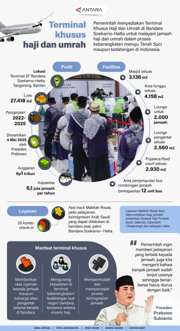 Terminal khusus haji dan umrah
