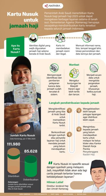 Kartu Nusuk untuk jamaah haji