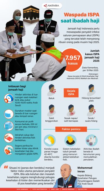Waspada ISPA saat ibadah haji