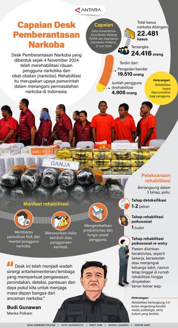 Capaian Desk Pemberantasan Narkoba