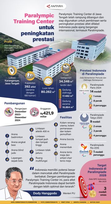Paralympic Training Center untuk peningkatan prestasi