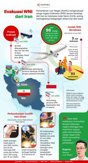 Evakuasi WNI dari Iran