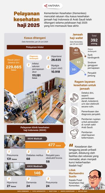 Pelayanan kesehatan haji 2025