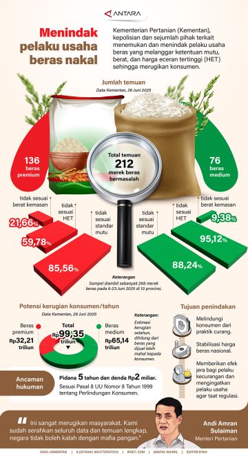Menindak pelaku usaha beras nakal