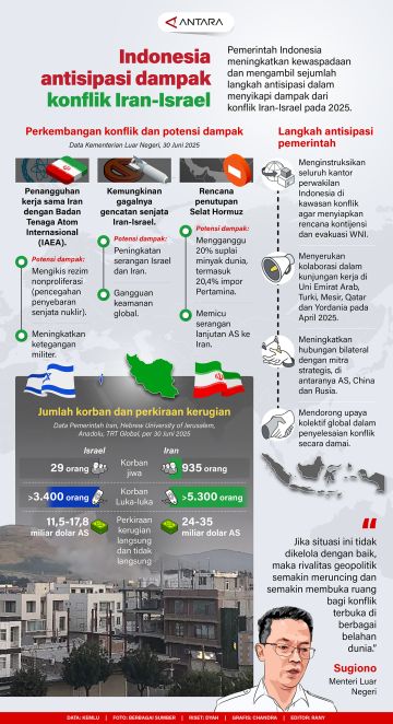 Indonesia antisipasi akibat konflik iran - israel