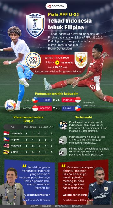 Piala AFF U-23: Tekad Indonesia tekuk Filipina