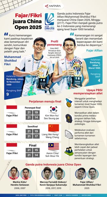 Fajar/Fikri pemenang China Open 2025