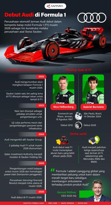 Debut Audi di Formula 1