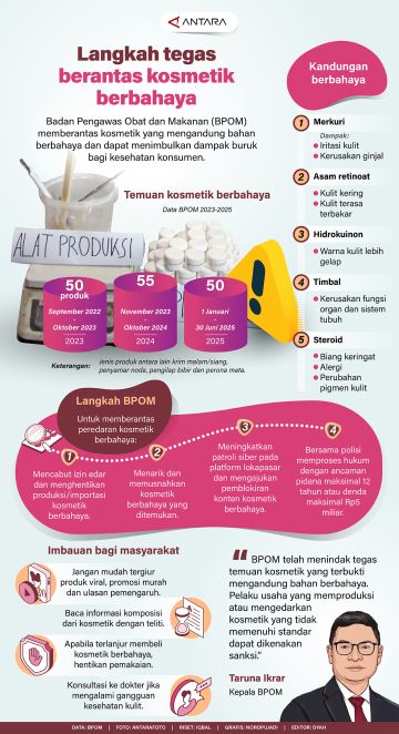 Langkah tegas berantas kosmetik berbahaya