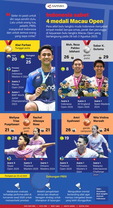 Indonesia sabet empat medali Macau Open