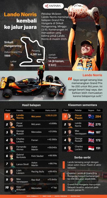 Lando Norris kembali ke jalur juara