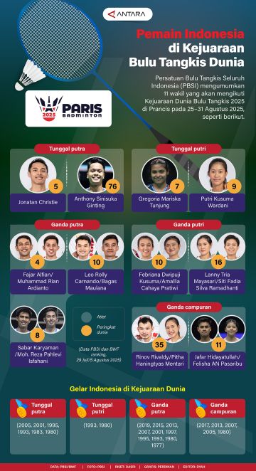 Pemain Indonesia di kejuaraan bulu tangkis dunia