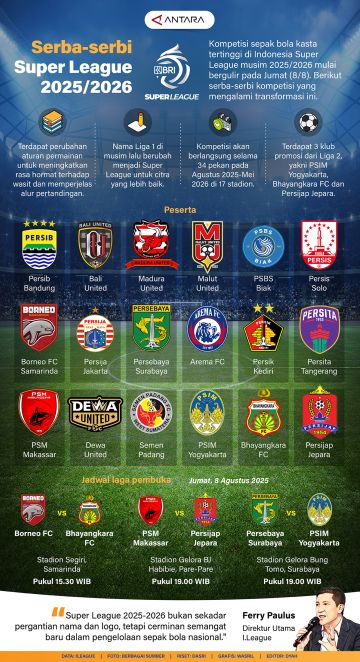 Serba-serbi Super League 2025-2026