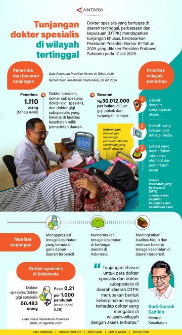 Tunjangan dokter spesialis di wilayah tertinggal