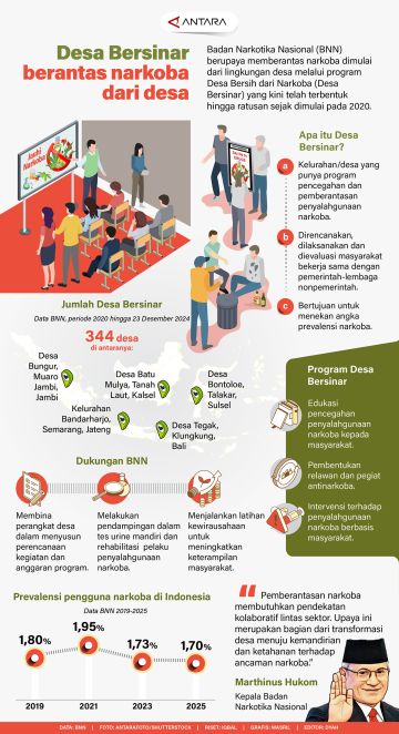 Desa Bersinar, berantas narkoba dari desa