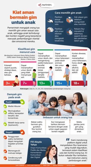 Kiat aman bermain gim untuk anak