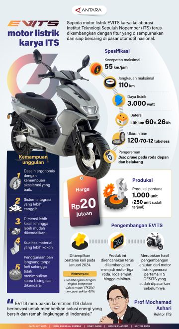 EVITS motor listrik karya ITS