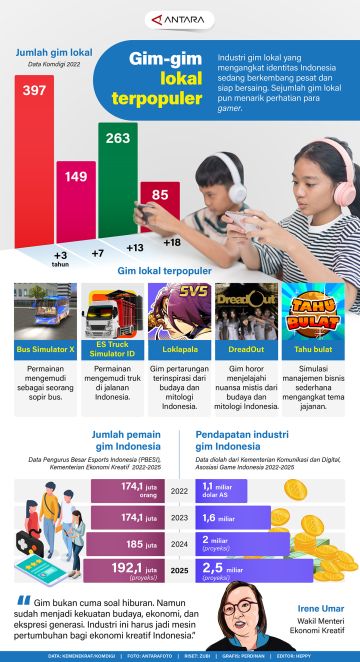 Gim-gim lokal terpopuler