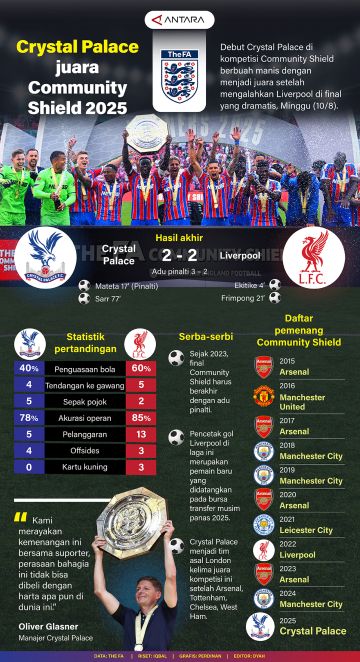 Crystal Palace juara Community Shield 2025