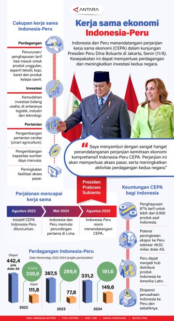 Kerja sama ekonomi Indonesia-Peru