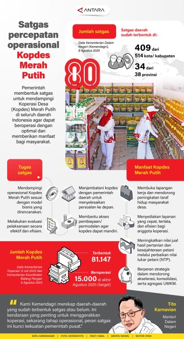 Satgas percepatan operasional Kopdes Merah Putih