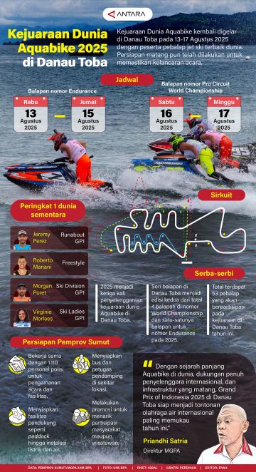 Kejuaraan Dunia Aquabike 2025 di Danau Toba