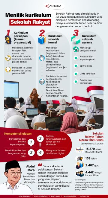 Menilik kurikulum Sekolah Rakyat