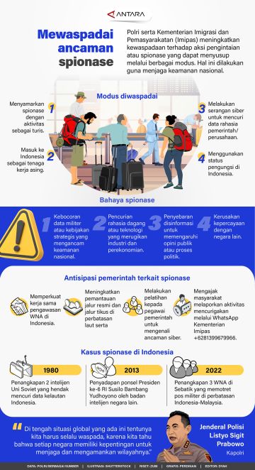 Mewaspadai ancaman spionase